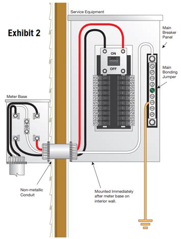 double grounding electrical in fuse box|doubling neutral wires in grounding bar.